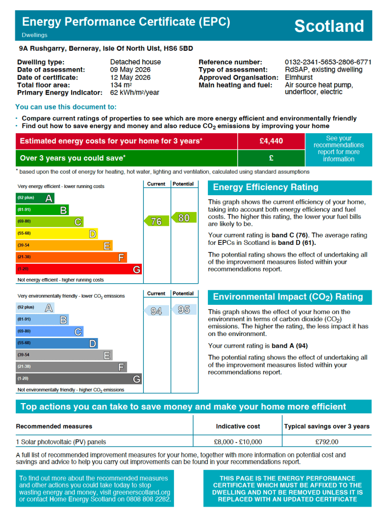 Property EPC certificate